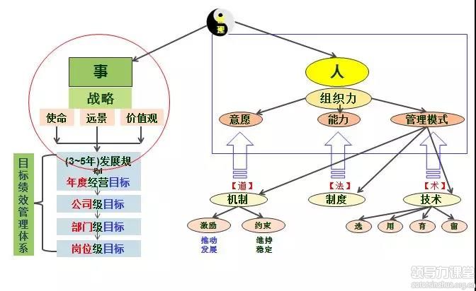 “組織變革與領(lǐng)導(dǎo)力”——北豐商學(xué)院張遠(yuǎn)坤 教授分享