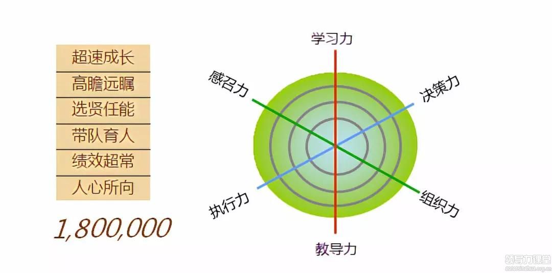 “組織變革與領(lǐng)導(dǎo)力”——北豐商學(xué)院張遠(yuǎn)坤 教授分享