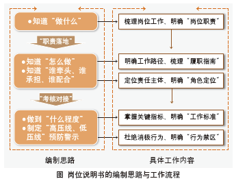 好看又好用的崗位說(shuō)明書