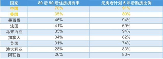 來(lái)源：匯豐銀行（中國(guó)的受訪(fǎng)樣本有85%來(lái)自城市，14%來(lái)自郊區(qū)，1%來(lái)自農(nóng)村地區(qū)。）