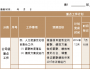 重點(diǎn)工作立項(xiàng)制——走出職能部門績(jī)效考核困境