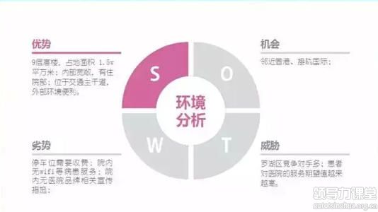 趙歐仁：從定位角度優(yōu)化SWOT工具