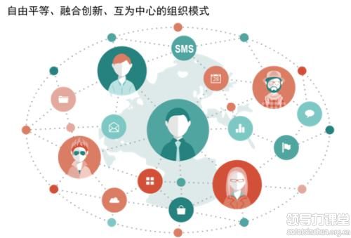 任職資格管理體系的通道建設(shè)