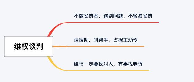 消費(fèi)維權(quán)談判的五大原則和五個(gè)步驟