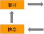 李成林：銷售中，信念的力量
