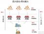 互聯(lián)網(wǎng)+零售，大膽判斷：4大變化和兩大能力