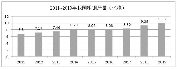 鋼鐵產(chǎn)業(yè)結(jié)構(gòu)呈現(xiàn)區(qū)域集中、產(chǎn)能分散特點