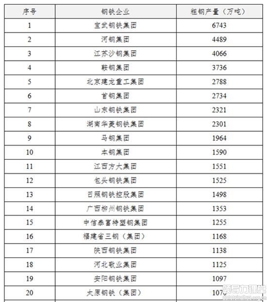 鋼鐵產(chǎn)業(yè)結(jié)構(gòu)呈現(xiàn)區(qū)域集中、產(chǎn)能分散特點
