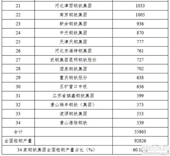 鋼鐵產(chǎn)業(yè)結(jié)構(gòu)呈現(xiàn)區(qū)域集中、產(chǎn)能分散特點