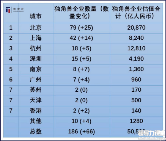 張華光：資本時代“市值企業(yè)”的崛起與逆襲