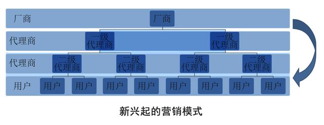 爆品打造的4大營銷策略！