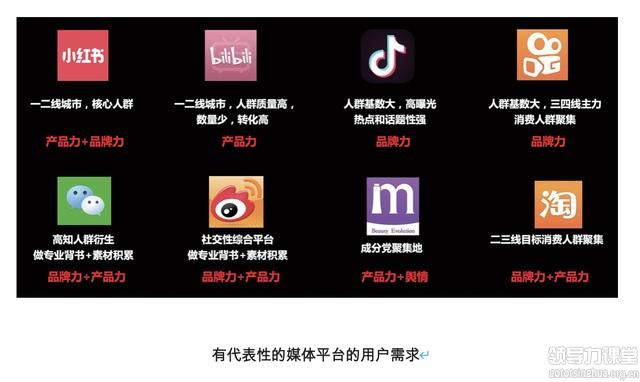 爆品打造的4大營銷策略！