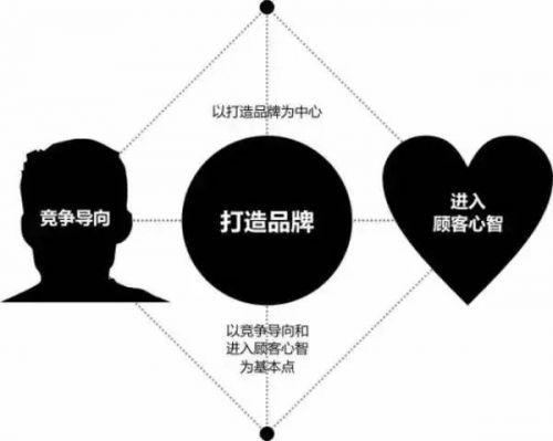 趙歐仁：定位思維與“我分?jǐn)?，我故我?rdquo;