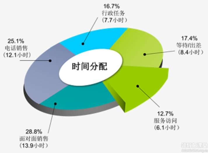 奇招！選擇最佳拜訪時間全力出擊