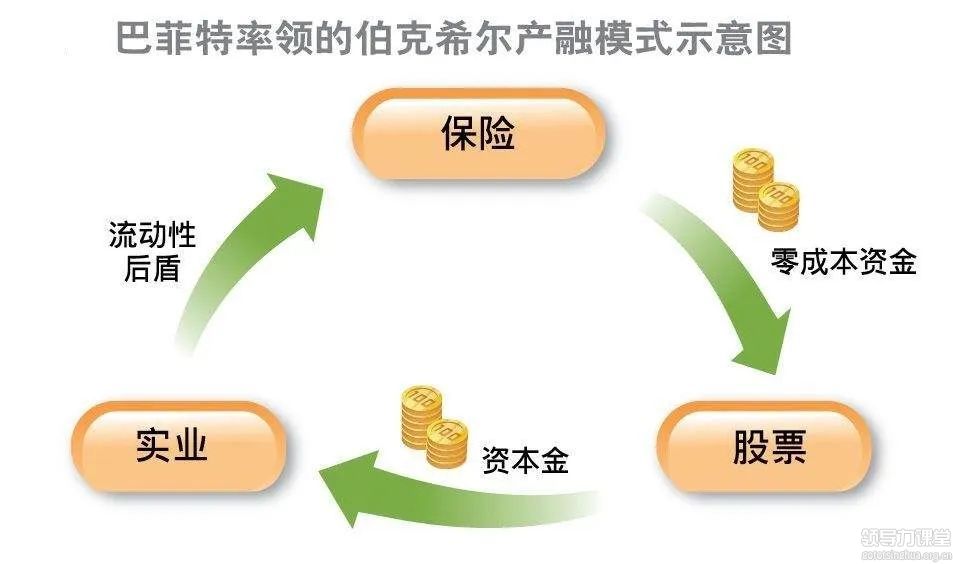 金巖石：真正的價值投資是追求財務自由！