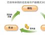 金巖石：真正的價(jià)值投資是追求財(cái)務(wù)自由！