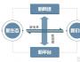 王喜文丨工業(yè)互聯(lián)網(wǎng)：以新基建推動新變革