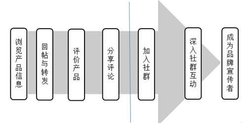 《引爆社群》從個體思維轉(zhuǎn)向社群思維 