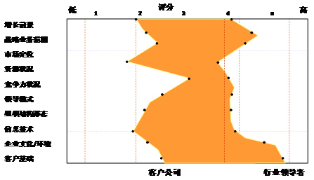 李成林：透析競(jìng)爭(zhēng)對(duì)手