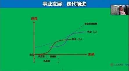 胡賽雄：如何打造攻擊型增長(zhǎng)團(tuán)隊(duì)