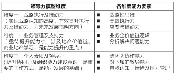 “項目總”養(yǎng)成之三大驅(qū)動要素（下）
