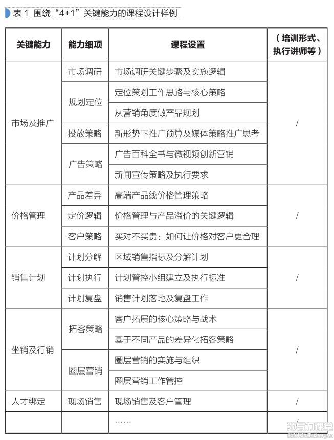 “項目總”養(yǎng)成之三大驅(qū)動要素（上）