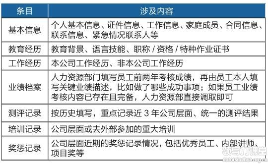 大數(shù)據(jù)思維模式下的人才盤點（下）