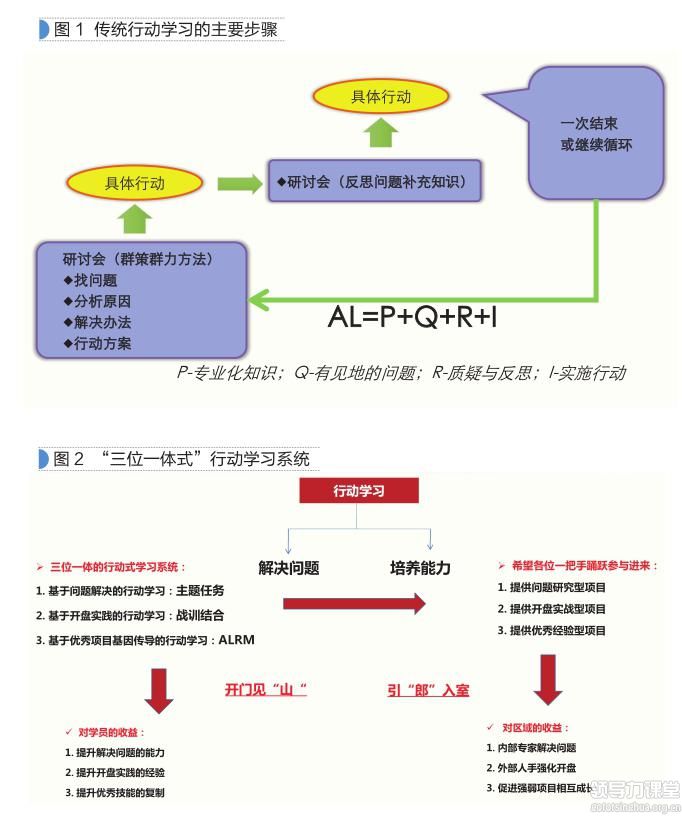 致知于行，創(chuàng)新行動學(xué)習(xí)系統(tǒng)（上）