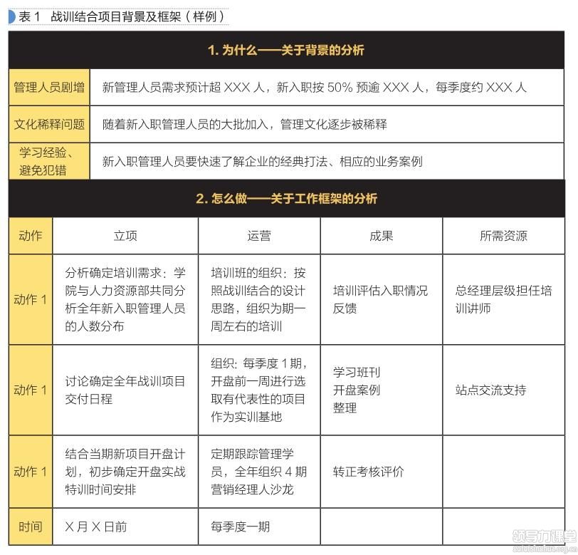 致知于行，創(chuàng)新行動學(xué)習(xí)系統(tǒng)（下）