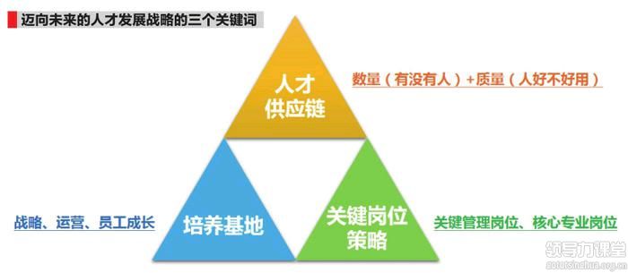 三個關(guān)鍵詞，聚焦未來人才戰(zhàn)略