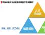 三個關(guān)鍵詞，聚焦未來人才戰(zhàn)略