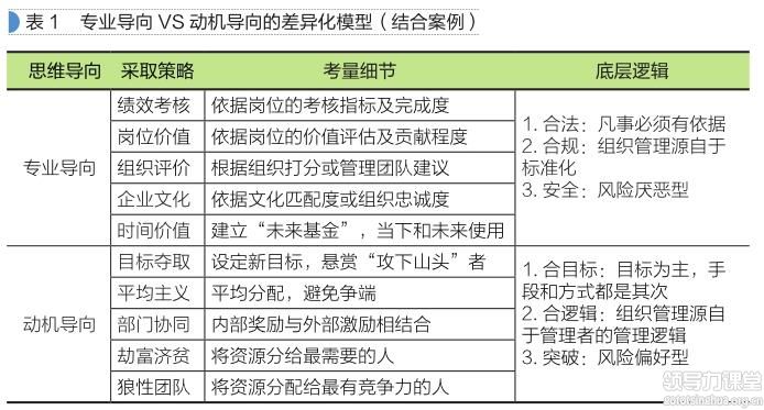 瞄準(zhǔn)思維差異，定位管理“坐標(biāo)”