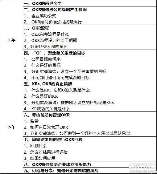 OKR，目標(biāo)管理與推動(dòng)戰(zhàn)略執(zhí)行的利器
