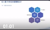 馮芳：基于崗位能力的激勵(lì)性薪酬體系設(shè)計(jì)