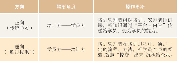 雁過拔毛！這是高效“掠奪”人才的智慧