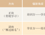 雁過拔毛！這是高效“掠奪”人才的智慧