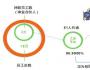 任正非是如何控制公司的？