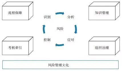 想提高項目成功率？你應該這么做！
