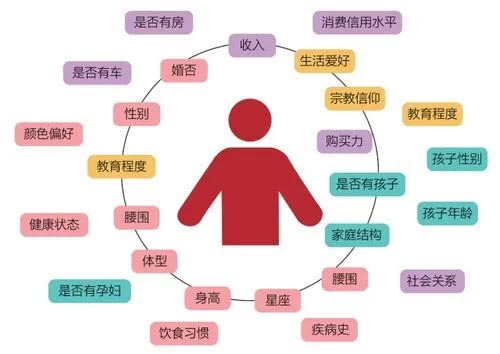 產(chǎn)品不知道怎么做？從用戶畫(huà)像開(kāi)始？