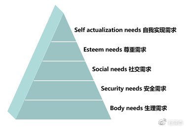 如何把產(chǎn)品賣好且持續(xù)賣好，要掌握營(yíng)銷的本質(zhì)