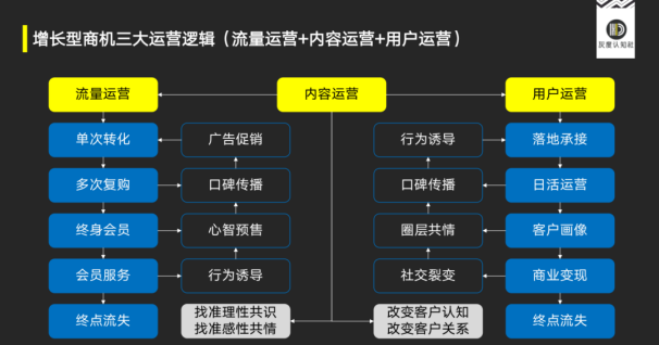 【傳播稿】灰度認知社曹升：戰(zhàn)略性商機的底層邏輯 202106223856.png