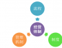 為什么說事業(yè)部制是企業(yè)做大做強(qiáng)、實(shí)施規(guī)?；瘧?zhàn)略的最佳方式？