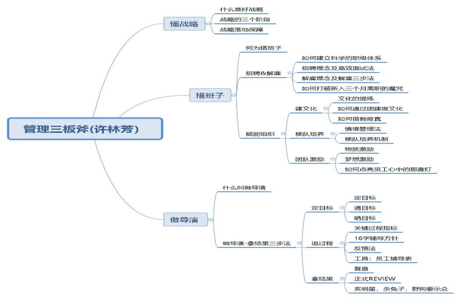 管理三板斧