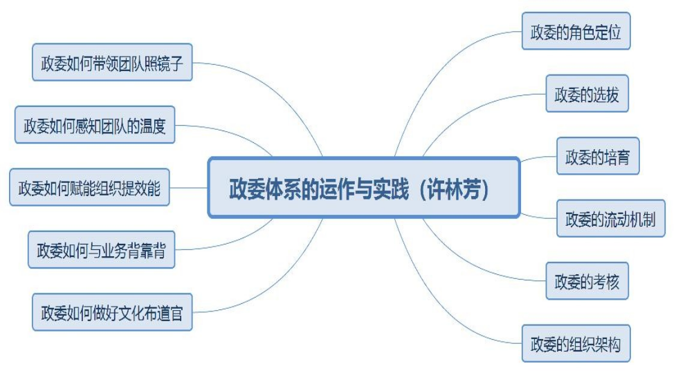 政委體系的運(yùn)作與實(shí)踐