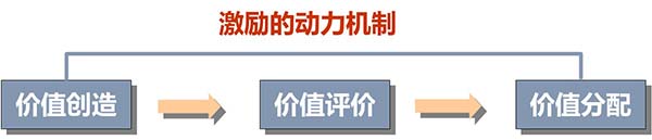 人力資源管理體系建設(shè)