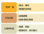 高競：績效管理怎么做？