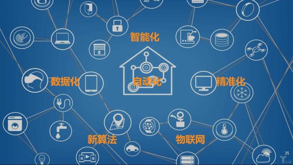 新技術(shù)條件下的業(yè)財融合