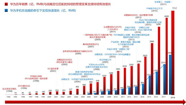 聽前華為人談華為從生存到裂變的管理實踐（上）