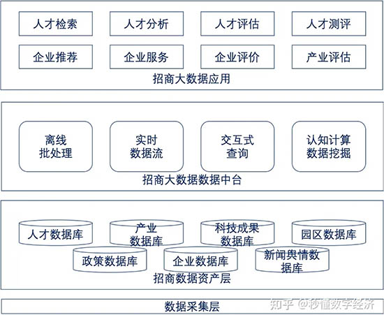 招商大數(shù)據(jù)平臺解決方案