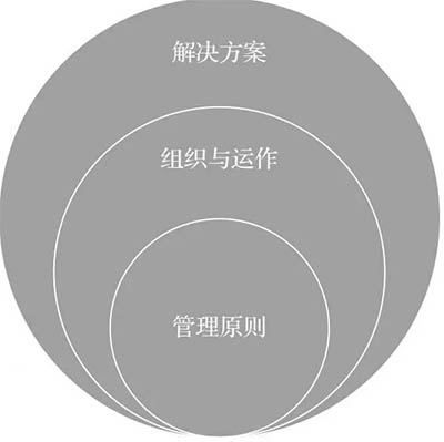 ?陳雨點：華為干部管理實踐——從士兵到士官，再到將軍